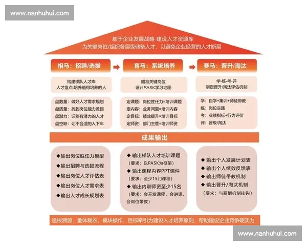 以梯队建设为核心推动组织发展与人才培养策略创新