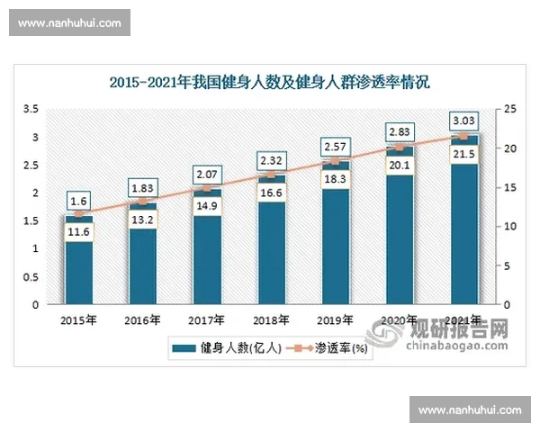 全球视野下各项目体育竞技水平比较与发展趋势分析 全球视野下各项目体育竞技水平比较与发展趋势分析